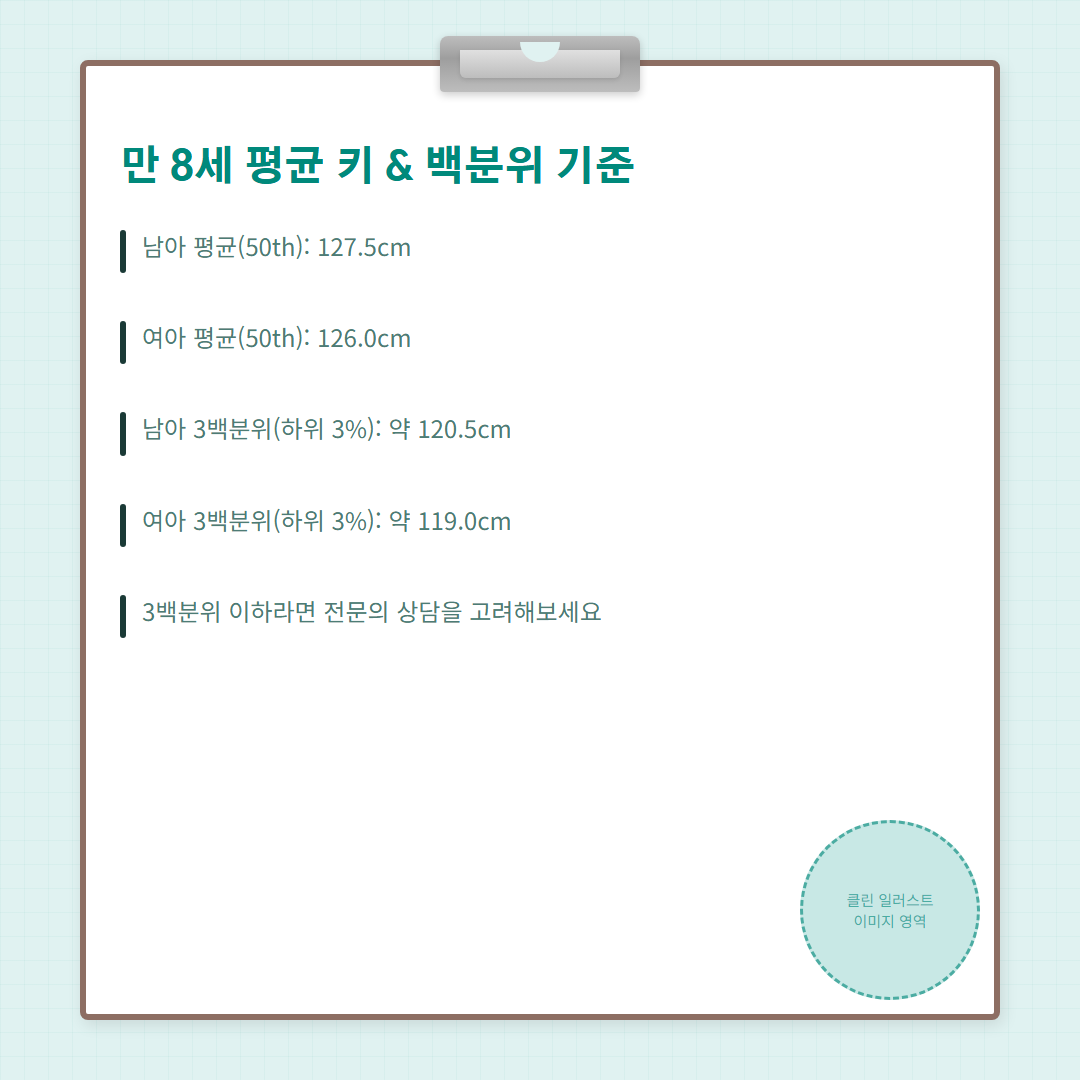 만8세평균키 - 백분위 기준표