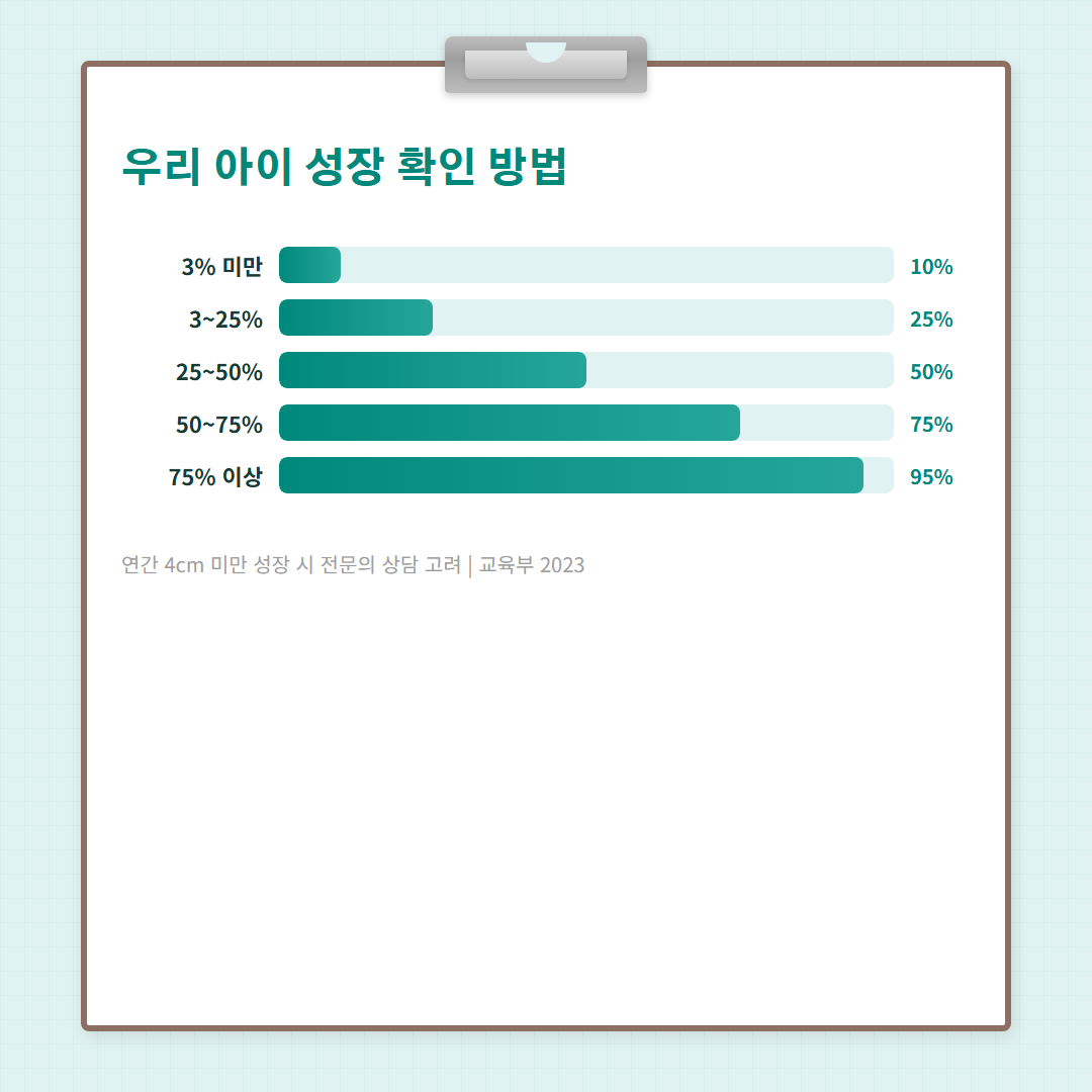5학년 평균키 - 백분위 확인 방법