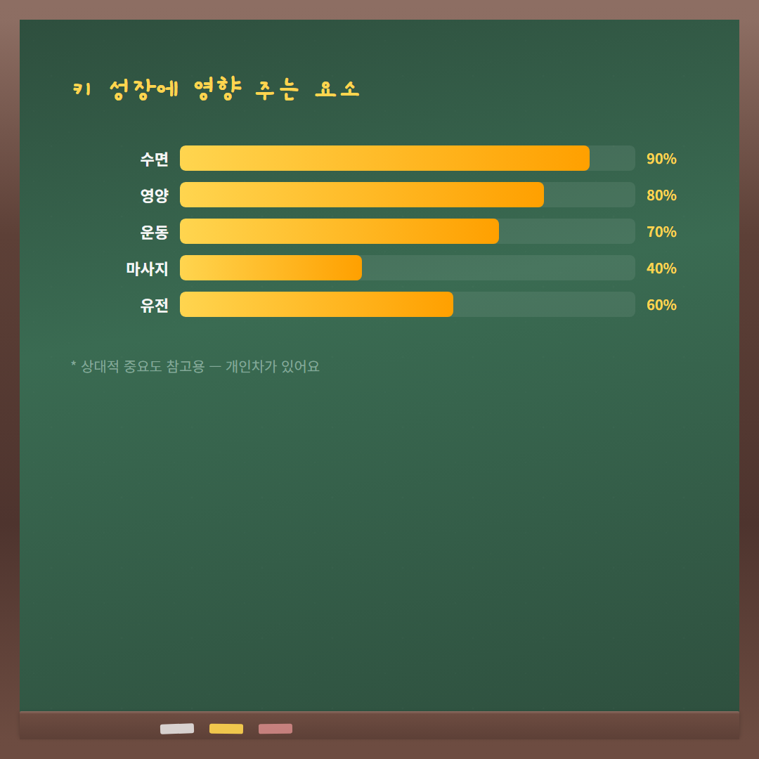 성장판 에어롤러 - 마사지 루틴 카드